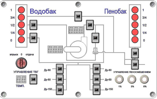 Пульт управления для пожарной автоцистерны Пеносмешение-2