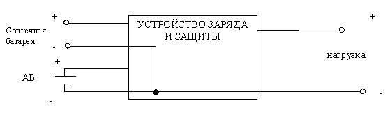 Схема подключения