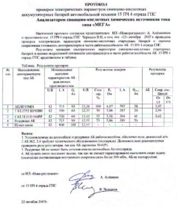 Протокол проверки электрических параметров свинцово-кислотных аккумуляторных батарей автомобильной техники 4 отряда противопожарной службы по Санкт-Петербургу